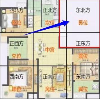 房屋缺角的風水影響與破解之道 給房屋經紀的專業指南