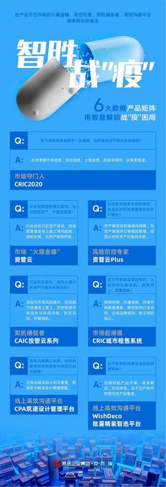 長春樓市新動(dòng)向 3月23日至29日新增1082套商品住宅預(yù)售，房屋經(jīng)紀(jì)迎來新機(jī)遇